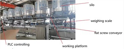 Sistema de tratamiento de ingredientes